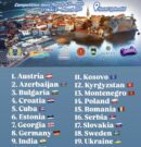 Ekipi i Kosovës udhëton drejt turneut ndërkombëtar “Adriatic Pearl” për të Rinj U19