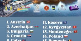 Ekipi i Kosovës udhëton drejt turneut ndërkombëtar “Adriatic Pearl” për të Rinj U19